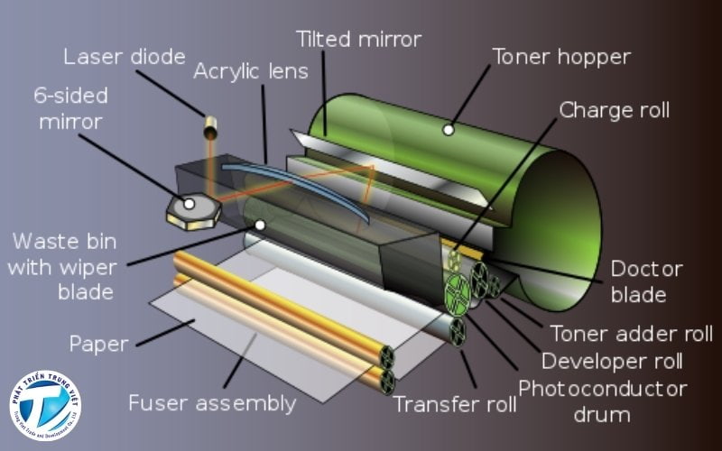 Công nghệ in laser không sử dụng mực in